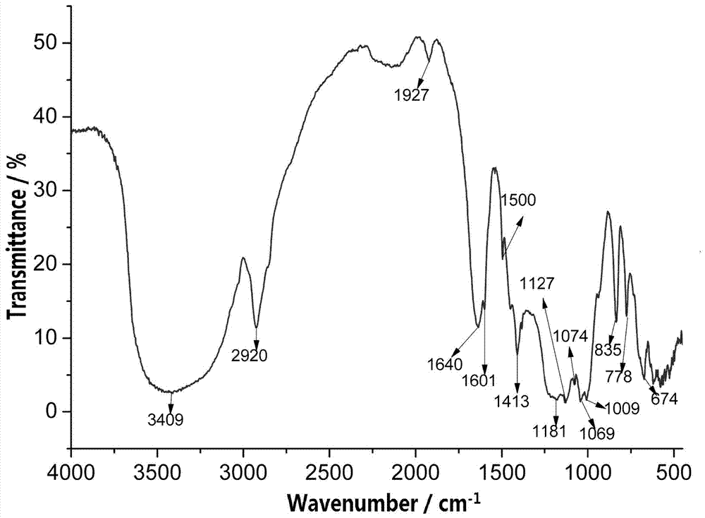 A kind of modified hydroxyethyl cellulose tackifier for drilling and preparation method thereof