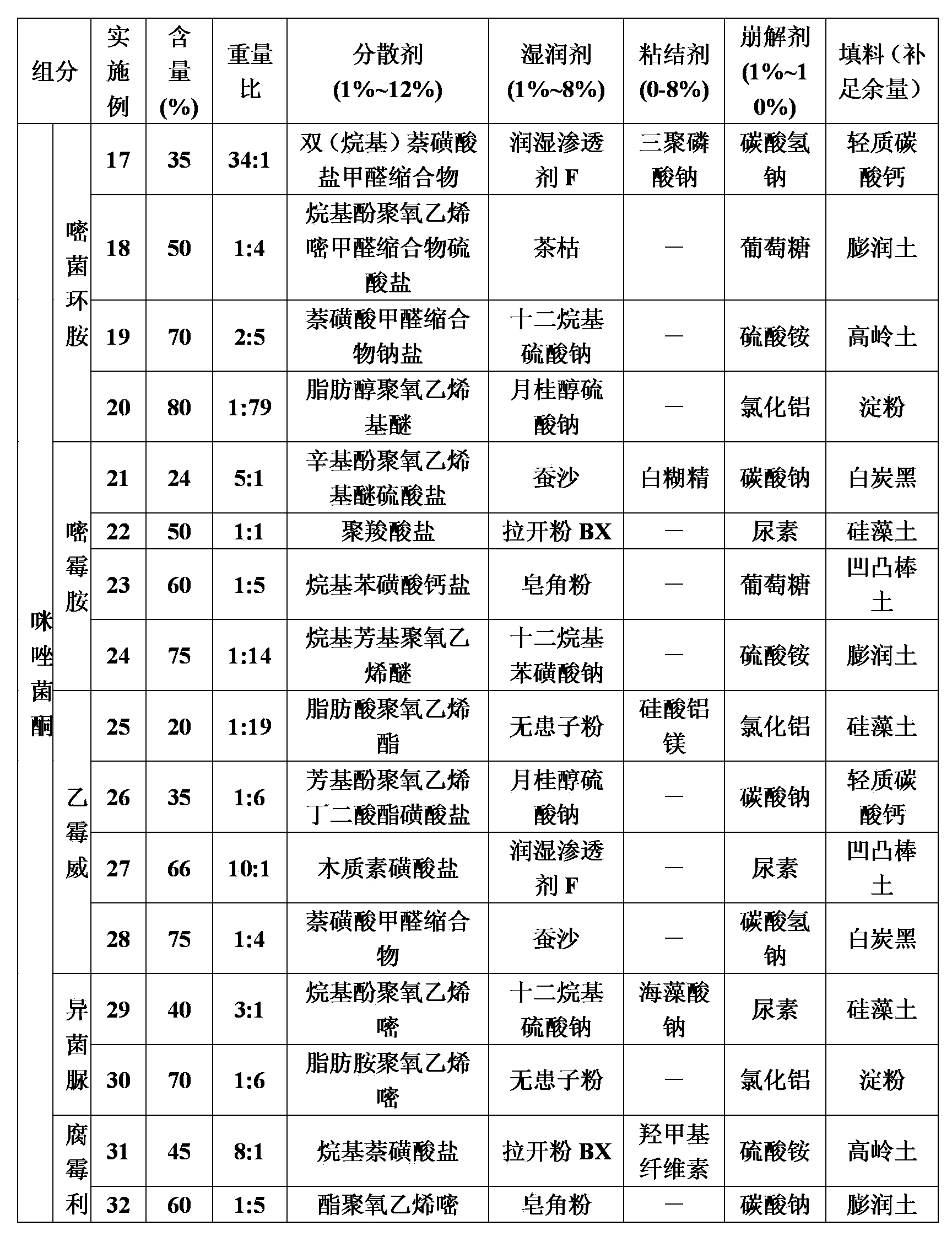 Efficient bactericidal composition comprising fenamidone