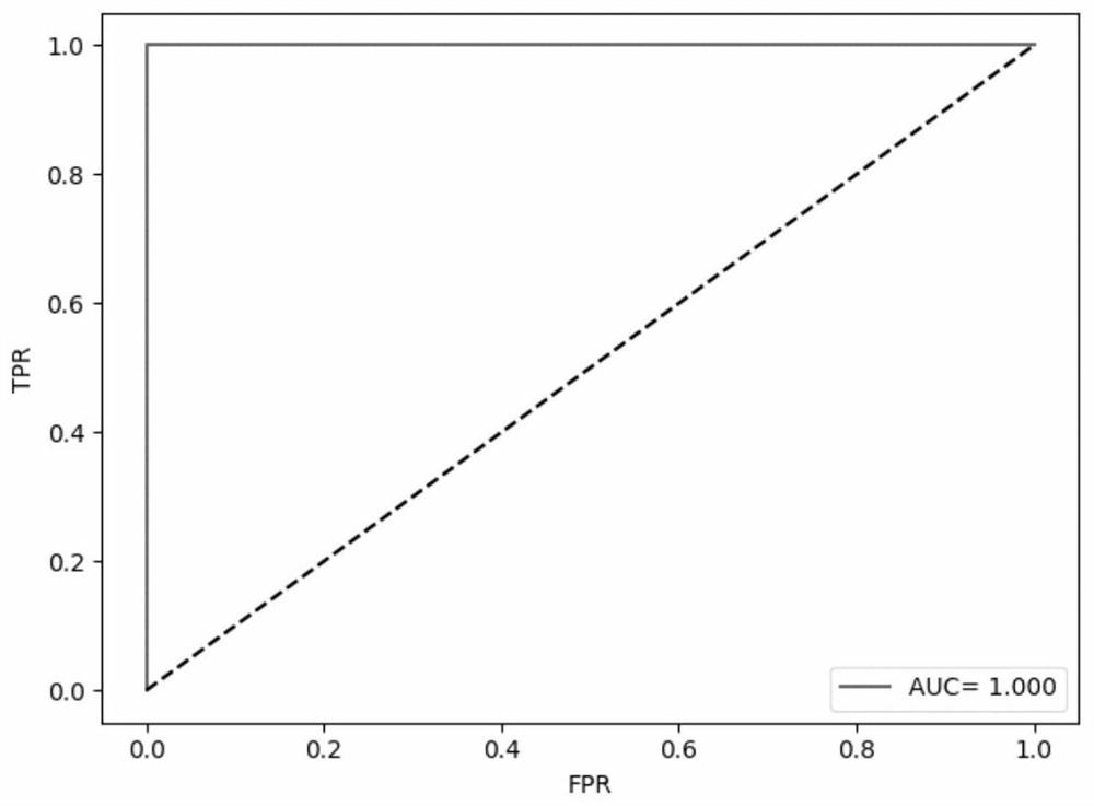 Rapid identification method for pasteurized buffalo fresh milk and dairy cow fresh milk