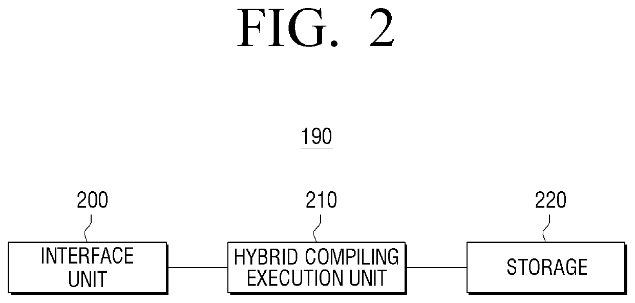 Electronic device, compiling method and computer-readable recording medium