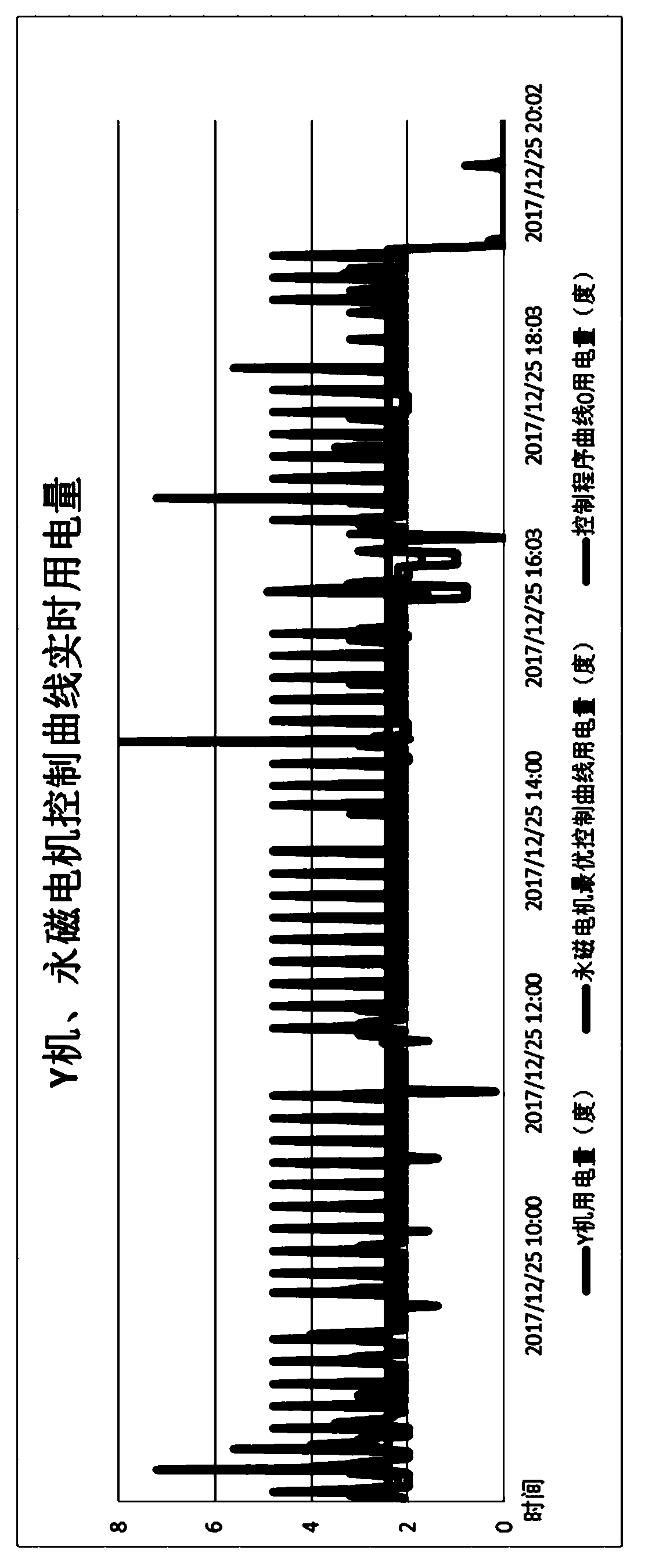 Energy-saving control method for ball-milling machine