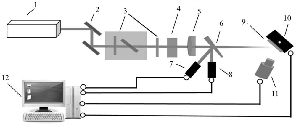 Optical thin film laser damage threshold testing system and method thereof