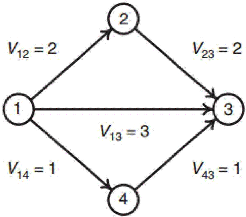 Maximum entropy method used for traffic subnetwork trip matrix estimation