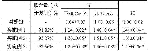 Method for preparing immunocompetent soybean peptide by enzymolysis and membrane separation