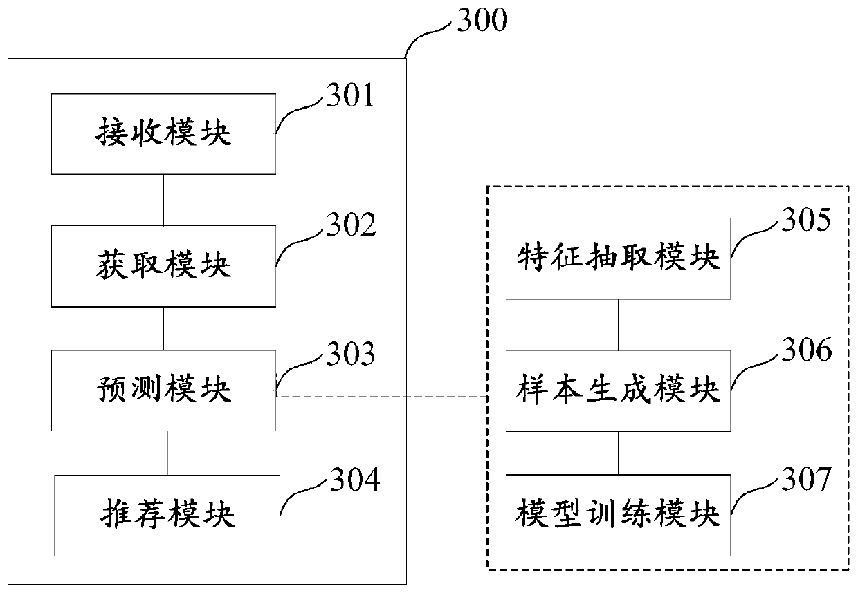 Resource recommendation method and device and electronic equipment