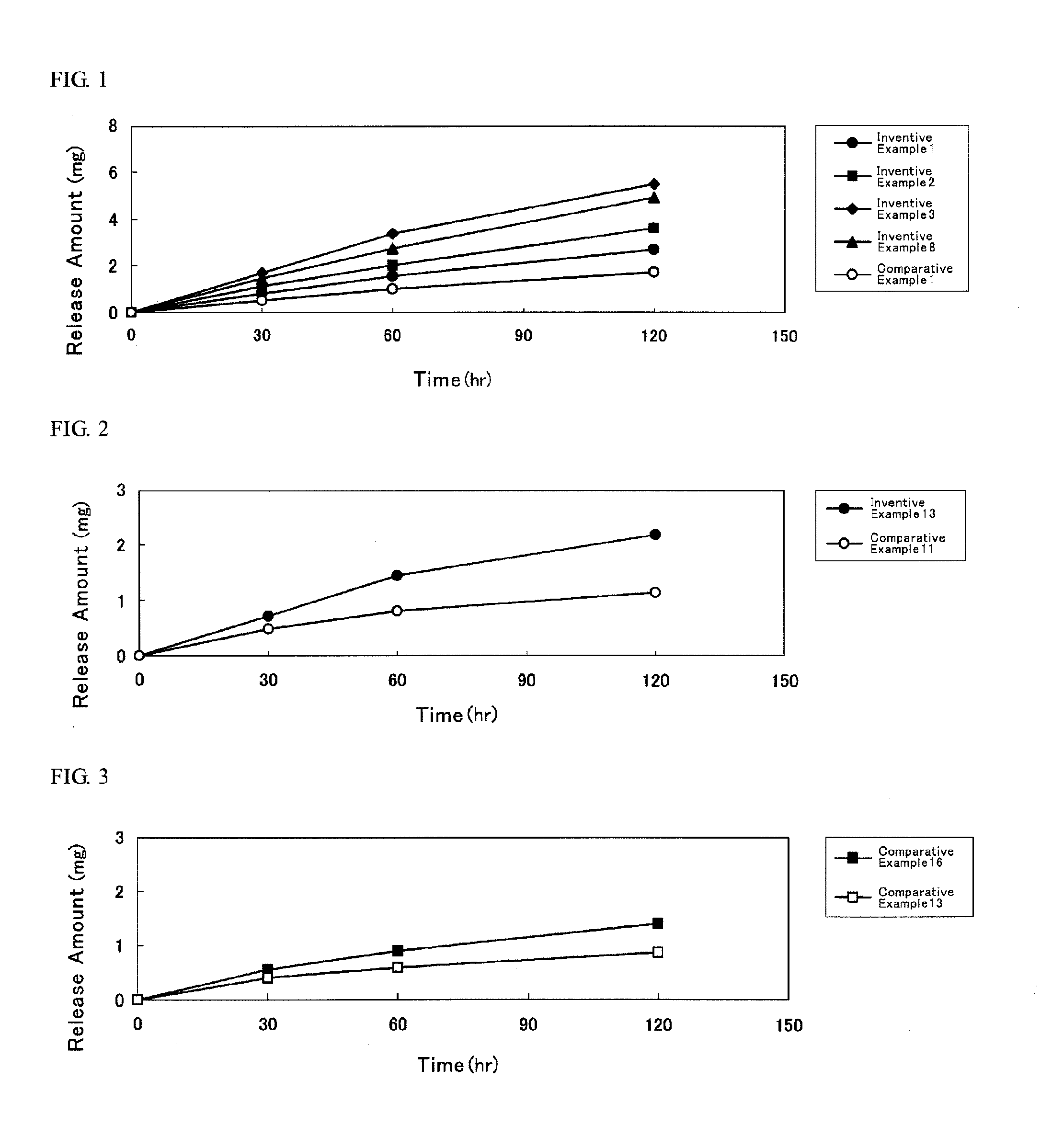 Transdermal patch