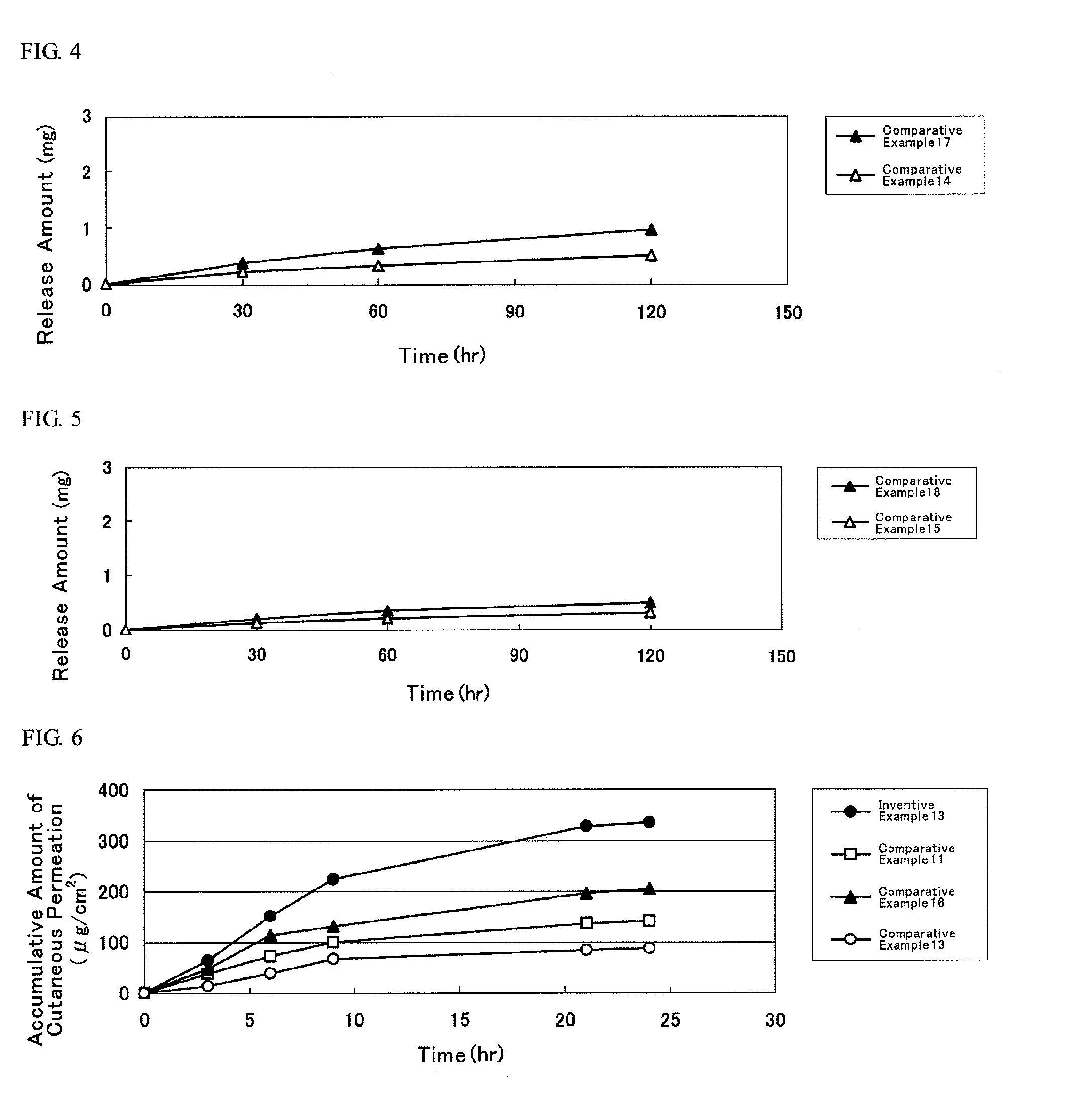 Transdermal patch