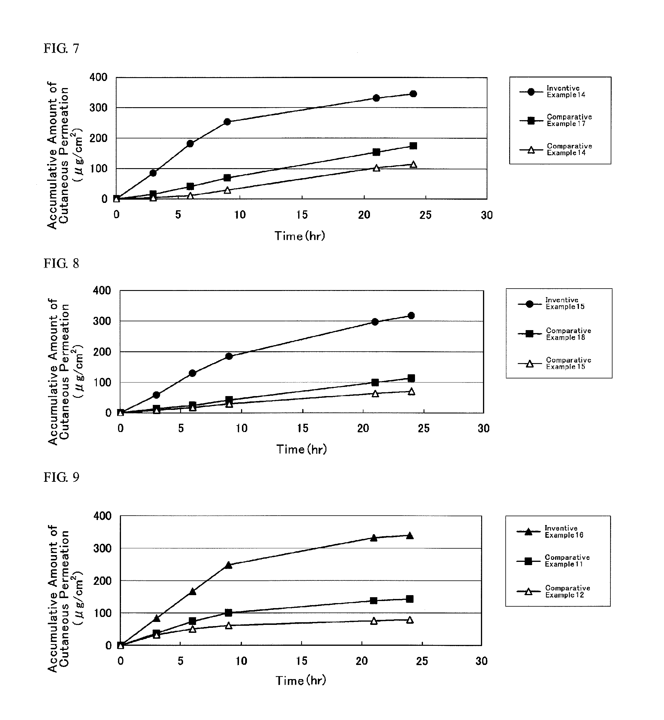 Transdermal patch