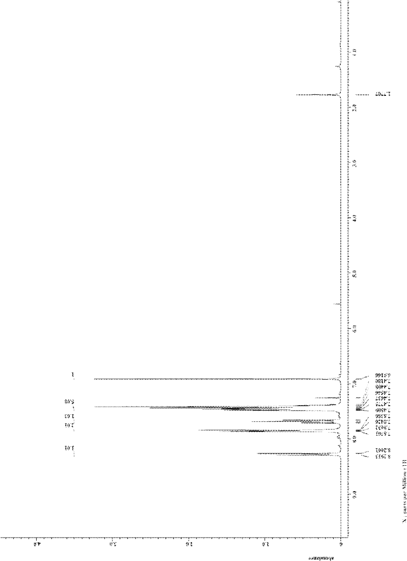 Method for preparing isocoumarin and derivatives thereof