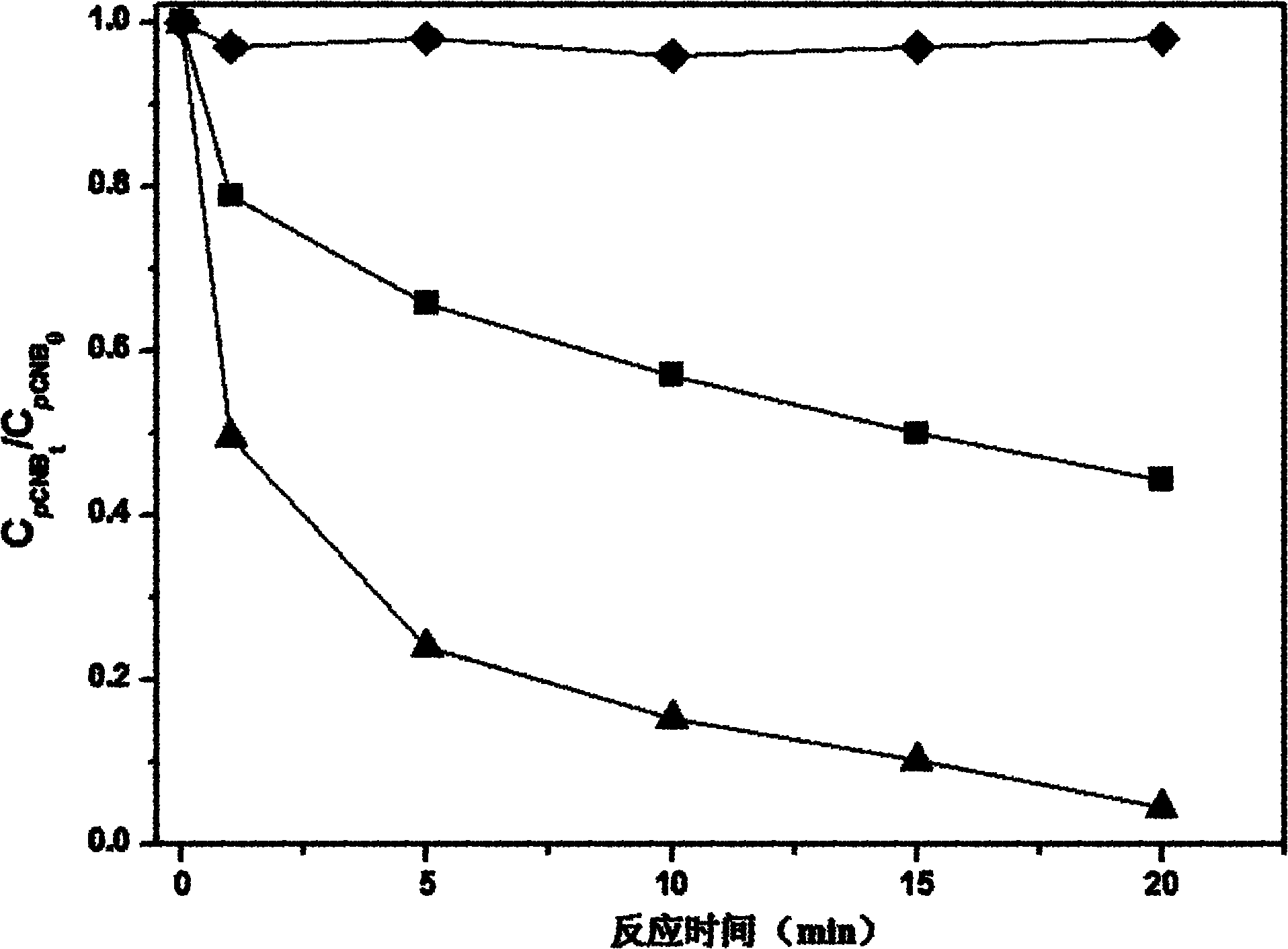 Preparation method of pumice-loaded zinc oxide hydroxide