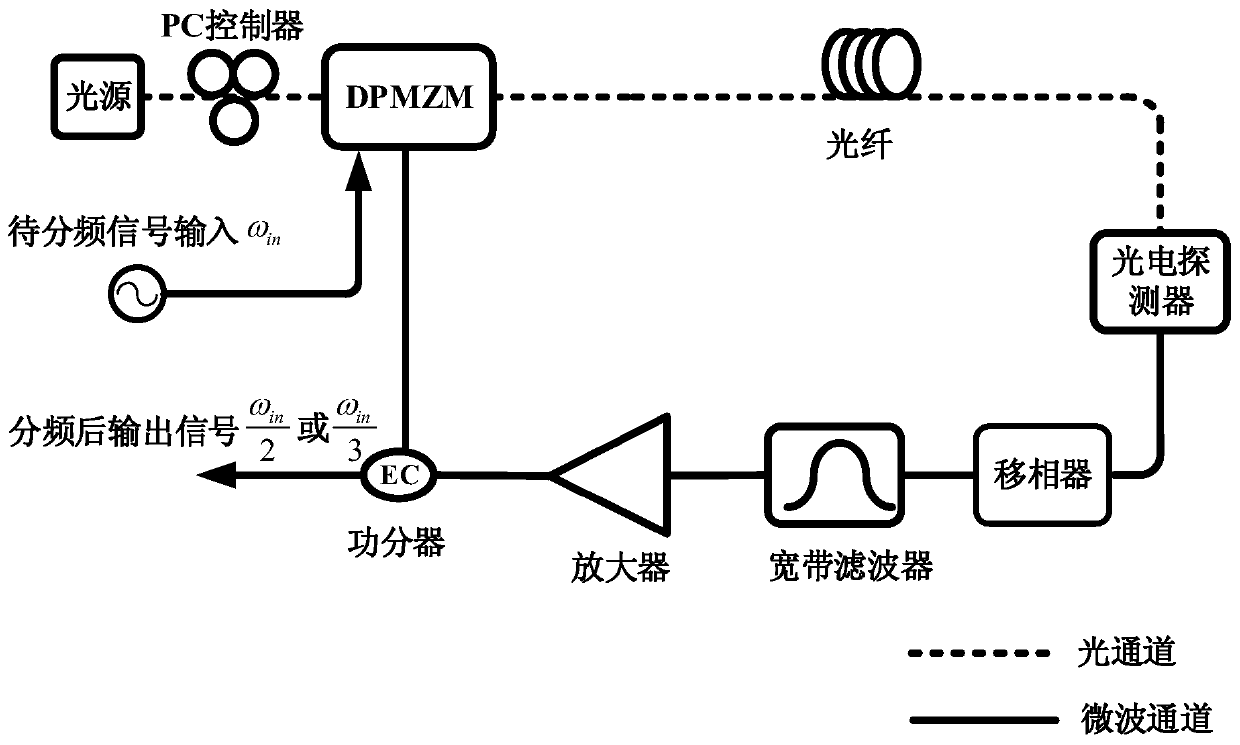 Photonic switchable microwave frequency division method and device