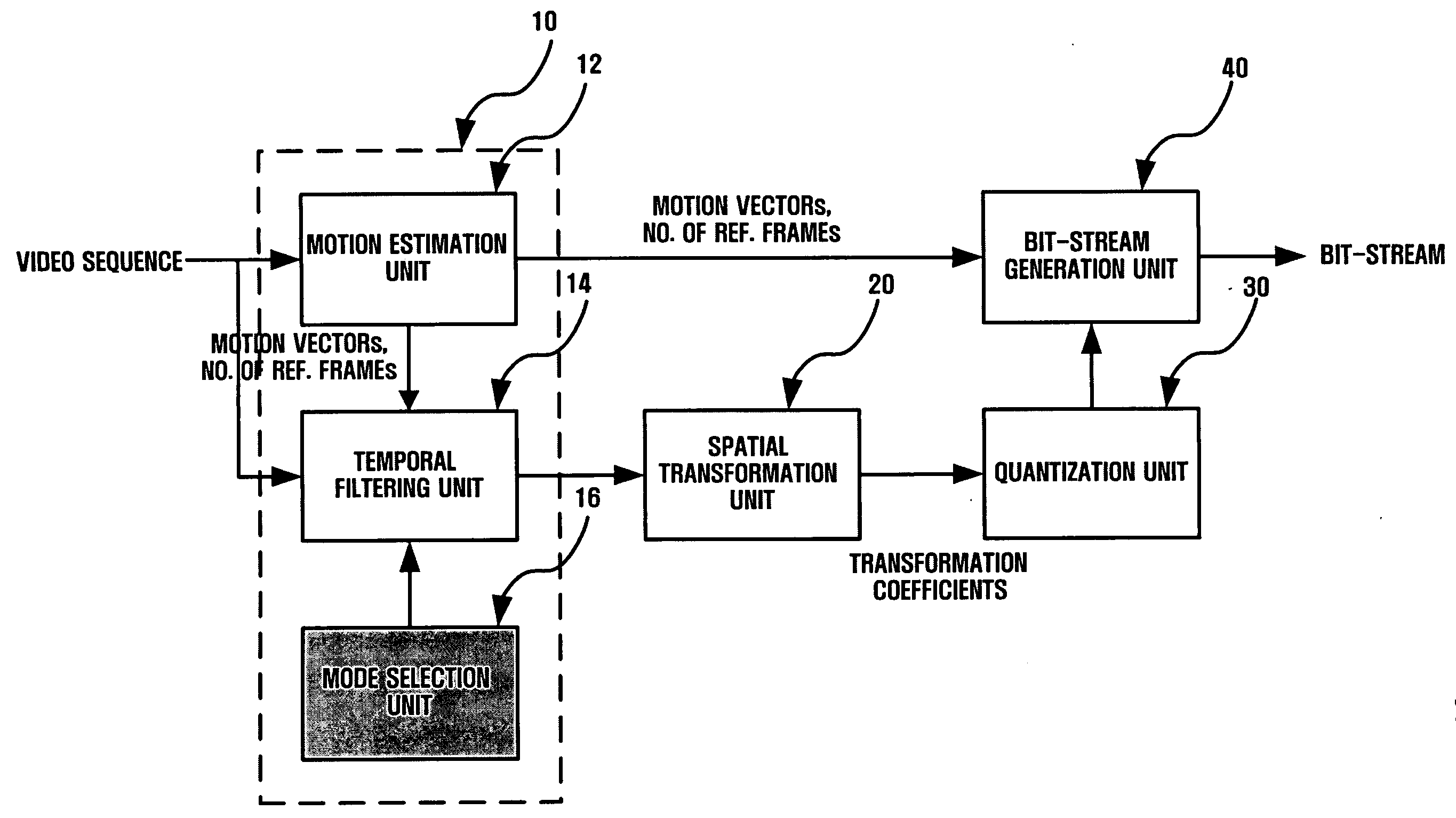 Method and apparatus for scalable video encoding and decoding