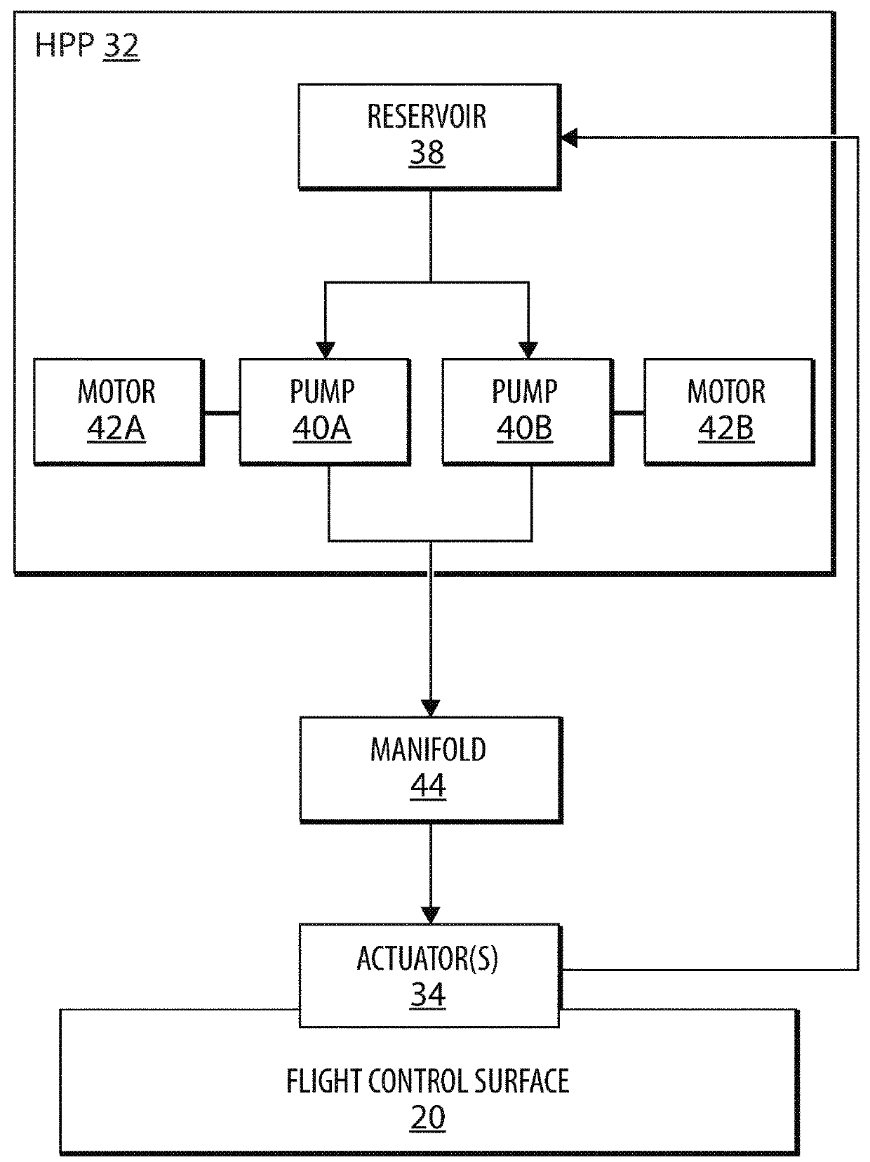 Apparatus and methods for distributing electric power on an aircraft during a limited power availability condition