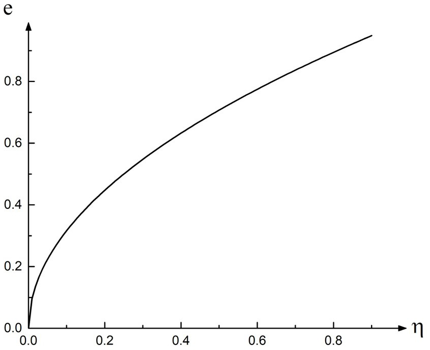 A polarization controller based on frequency up-conversion technology and its working method