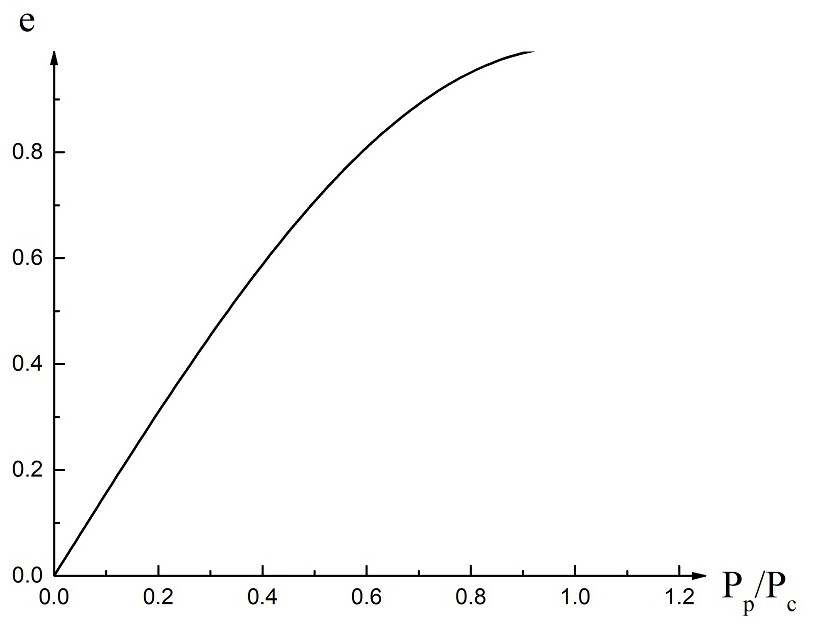 A polarization controller based on frequency up-conversion technology and its working method