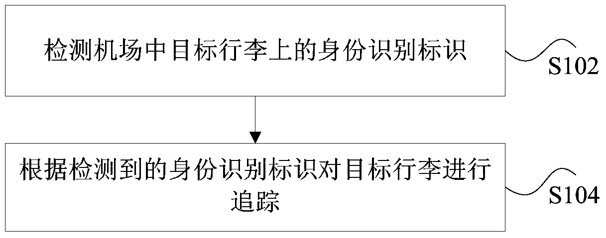 Detection method and device for passenger luggage