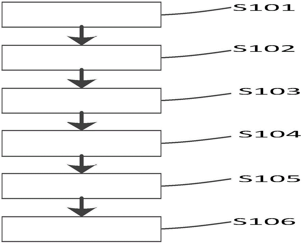 Incremental method for analysis of material component content based on infrared spectroscopy