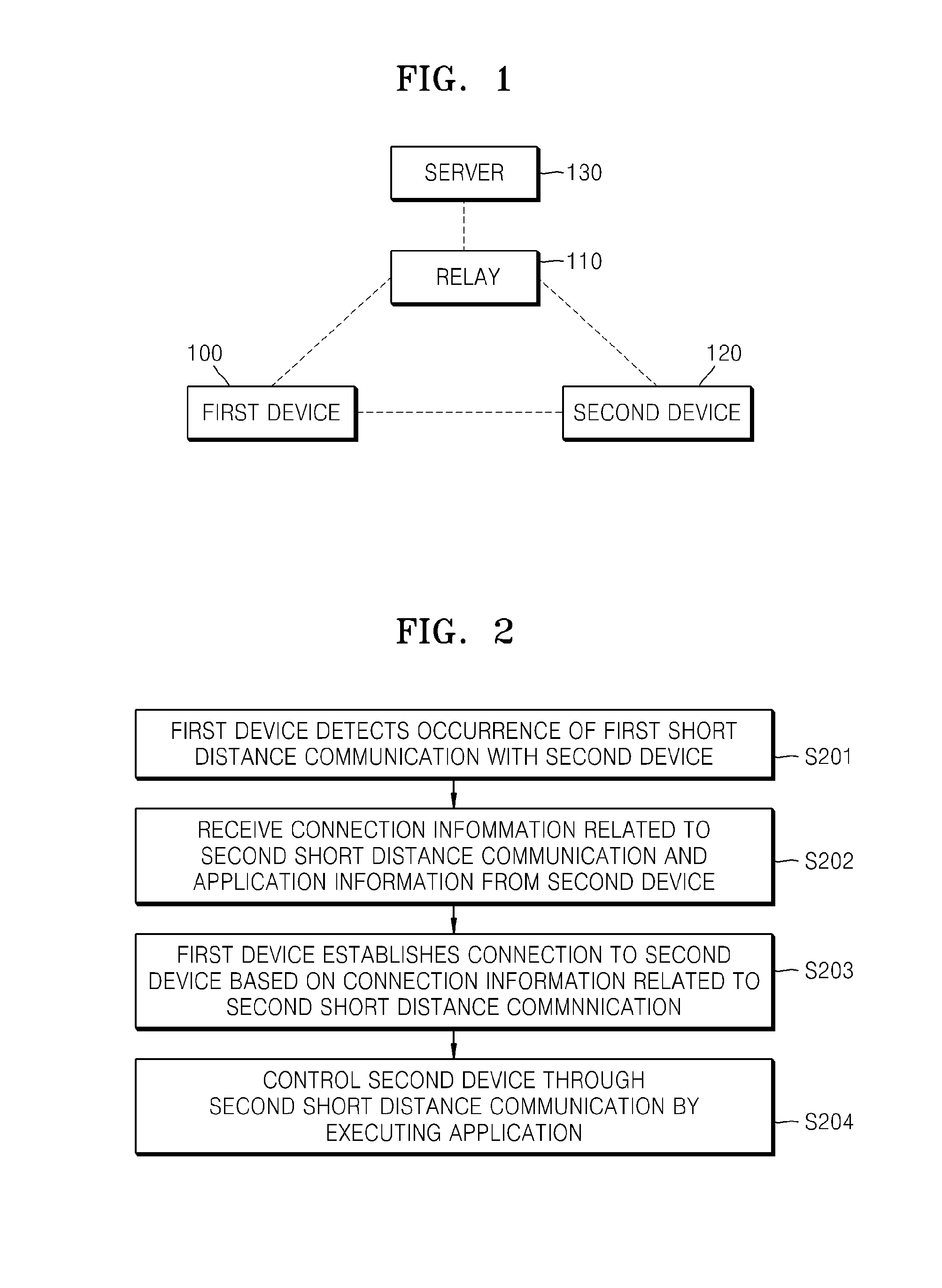 Method and device for executing application