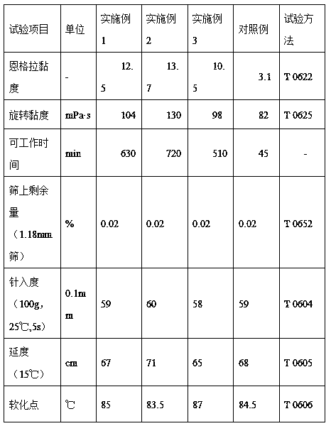 High-stability waterborne epoxy resin modified emulsified asphalt and preparation method thereof