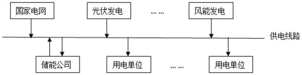 Smart energy transaction system and method based on block chain technology