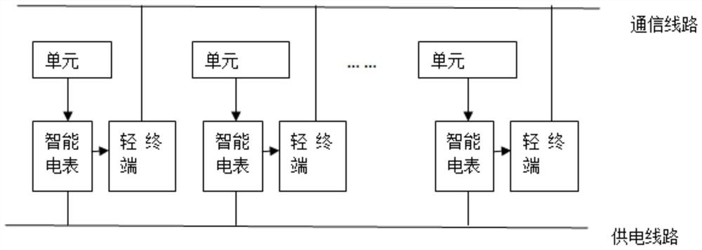 Smart energy transaction system and method based on block chain technology