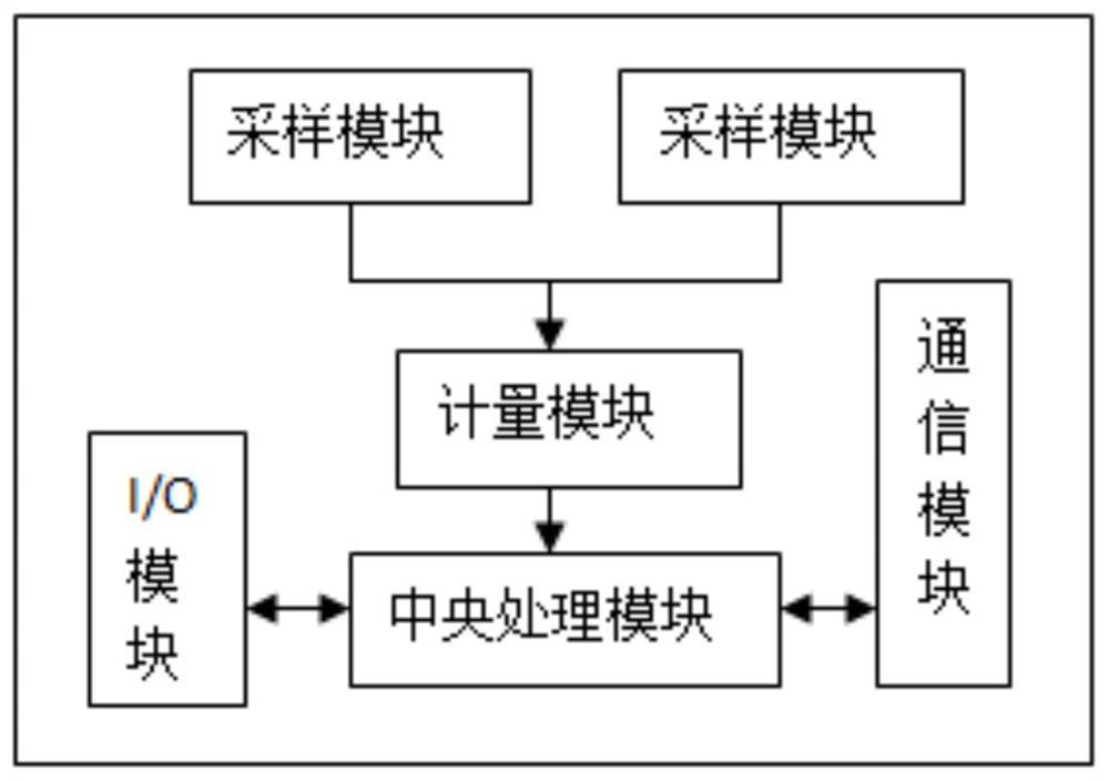 Smart energy transaction system and method based on block chain technology