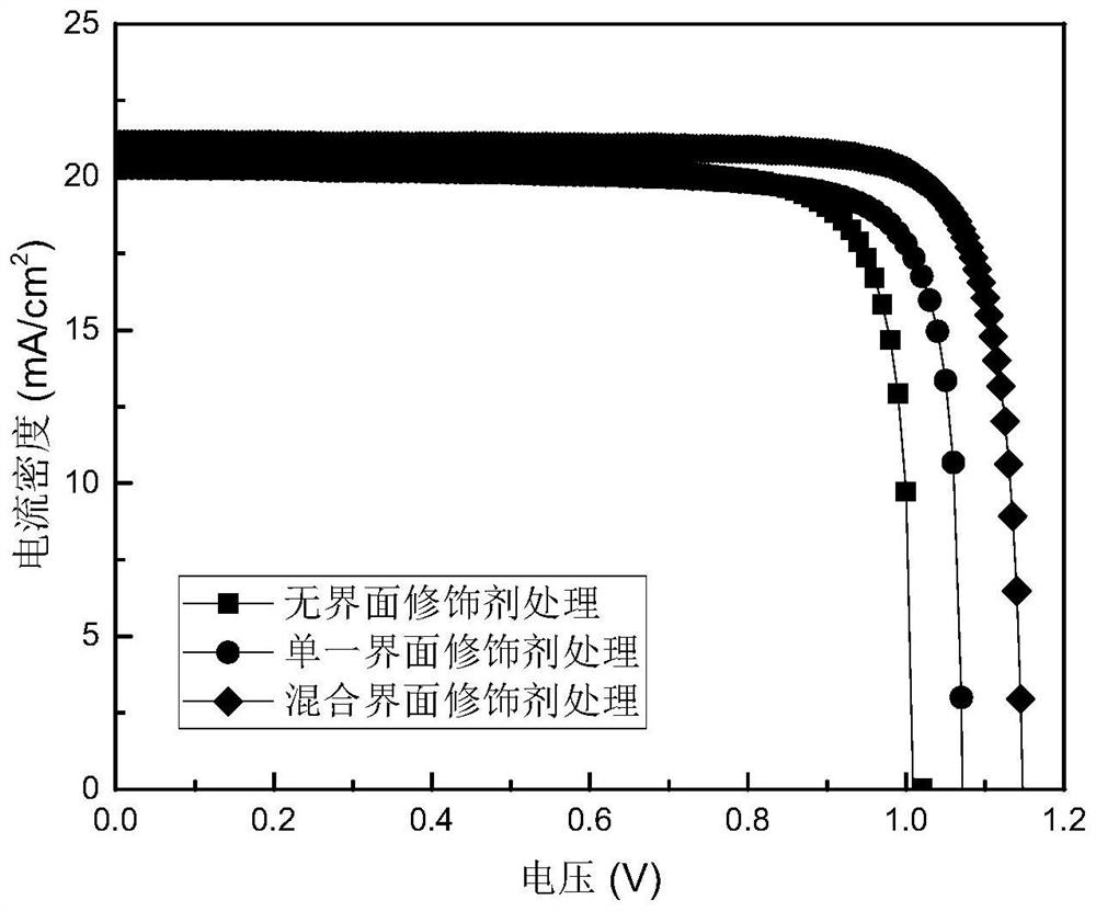 Perovskite solar cell