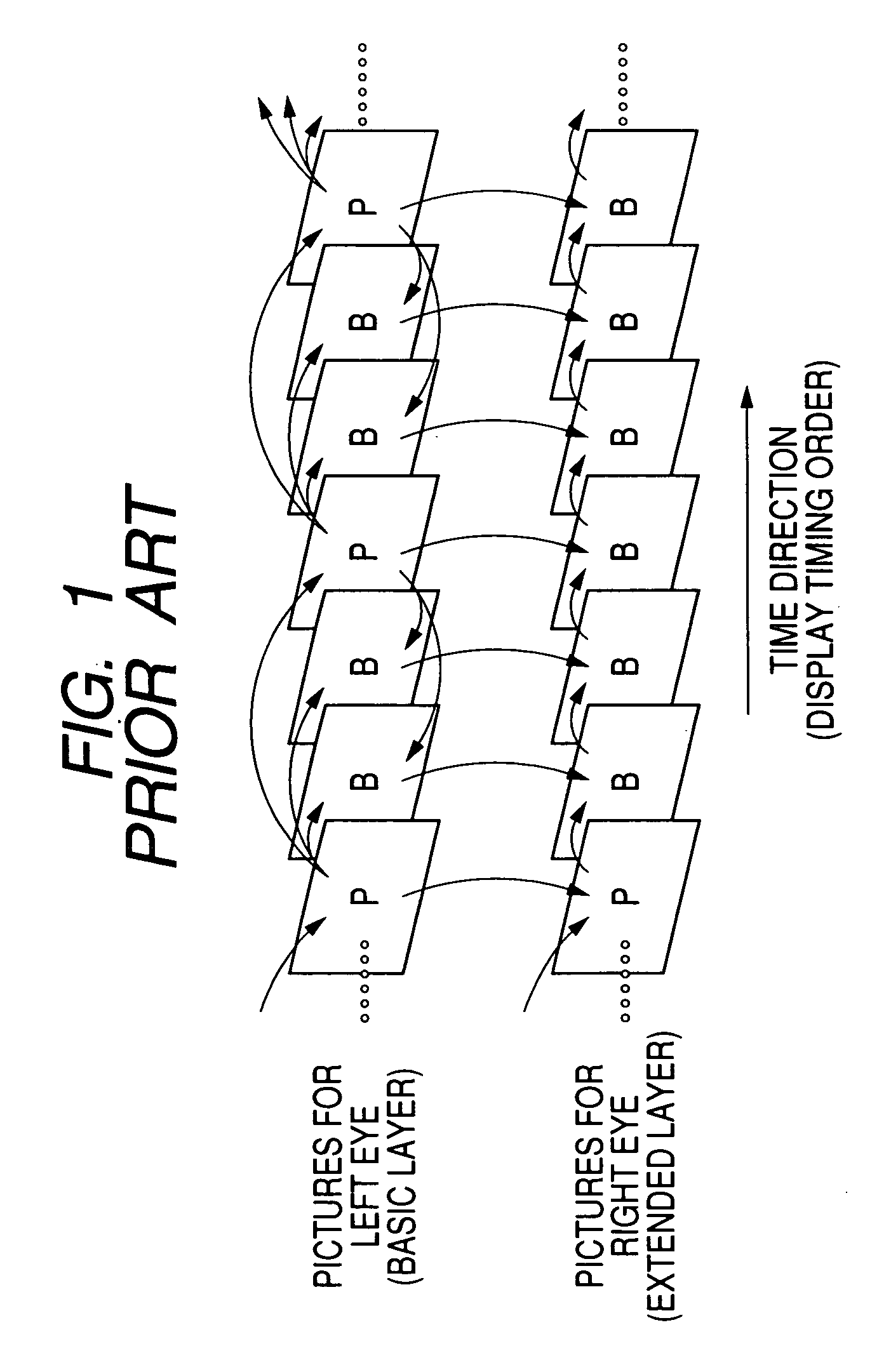 Method and apparatus for encoding and decoding picture signal, and related computer programs