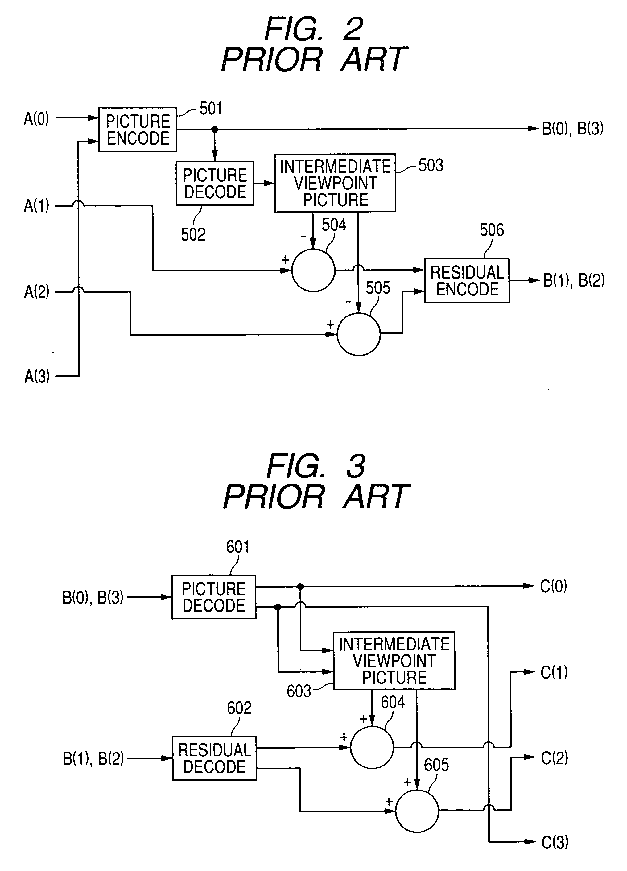 Method and apparatus for encoding and decoding picture signal, and related computer programs