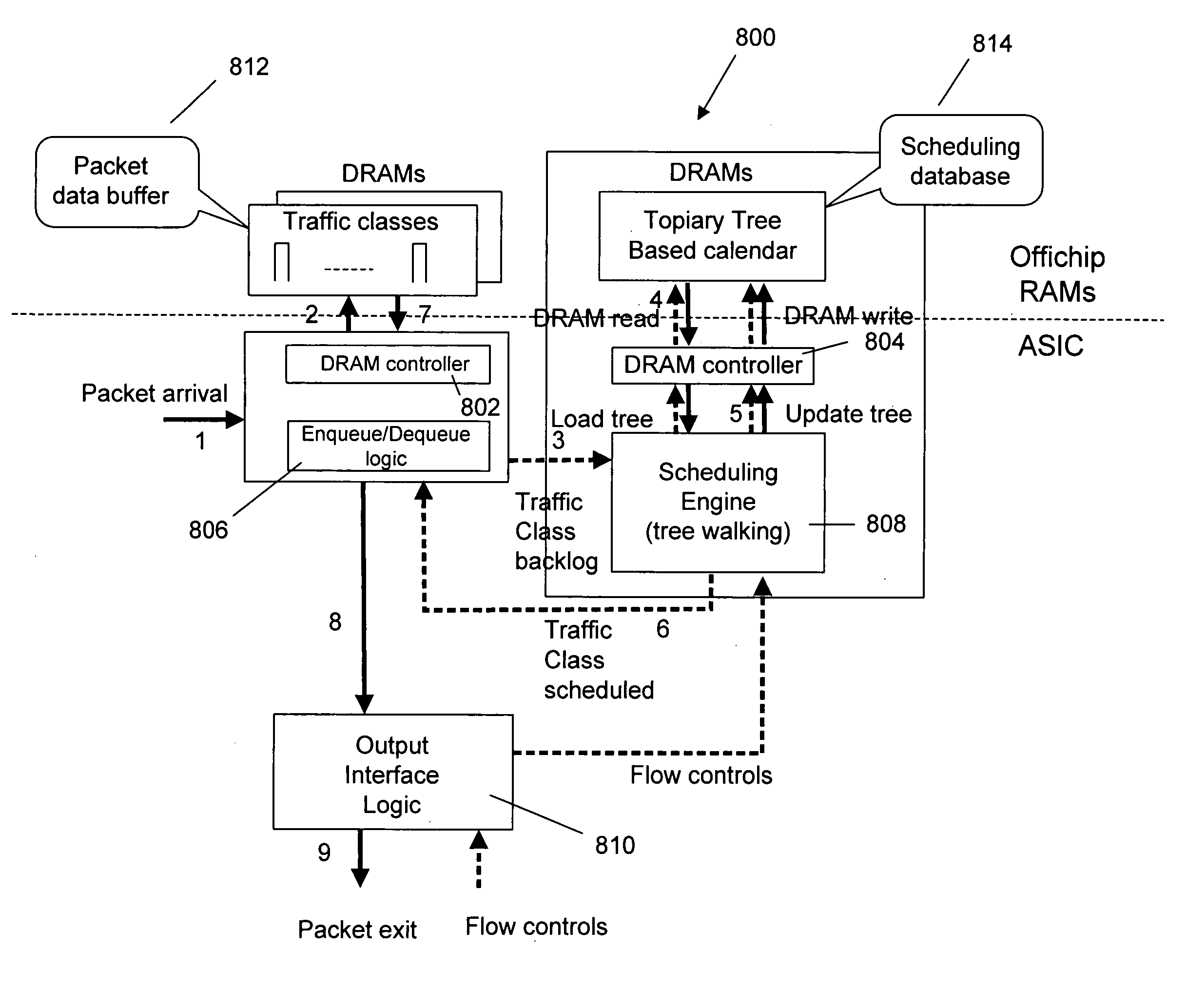 Method and apparatus for fast 2-key scheduler implementation