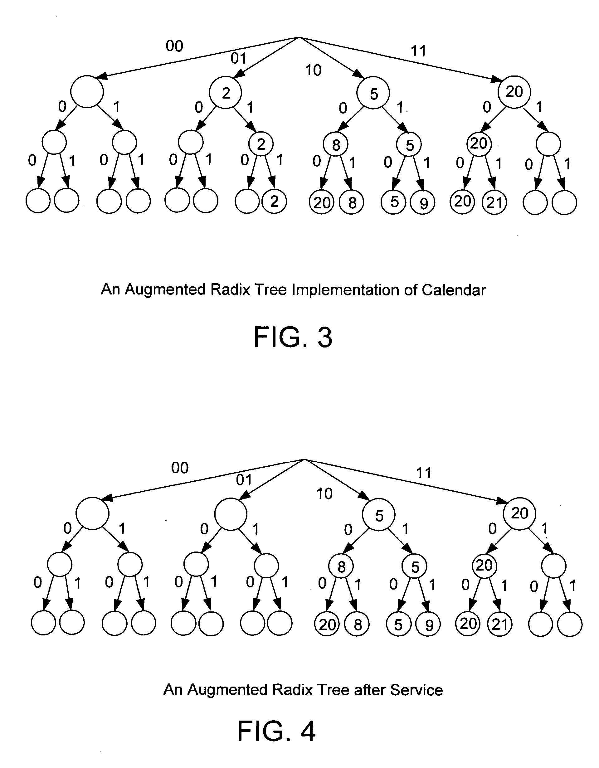 Method and apparatus for fast 2-key scheduler implementation