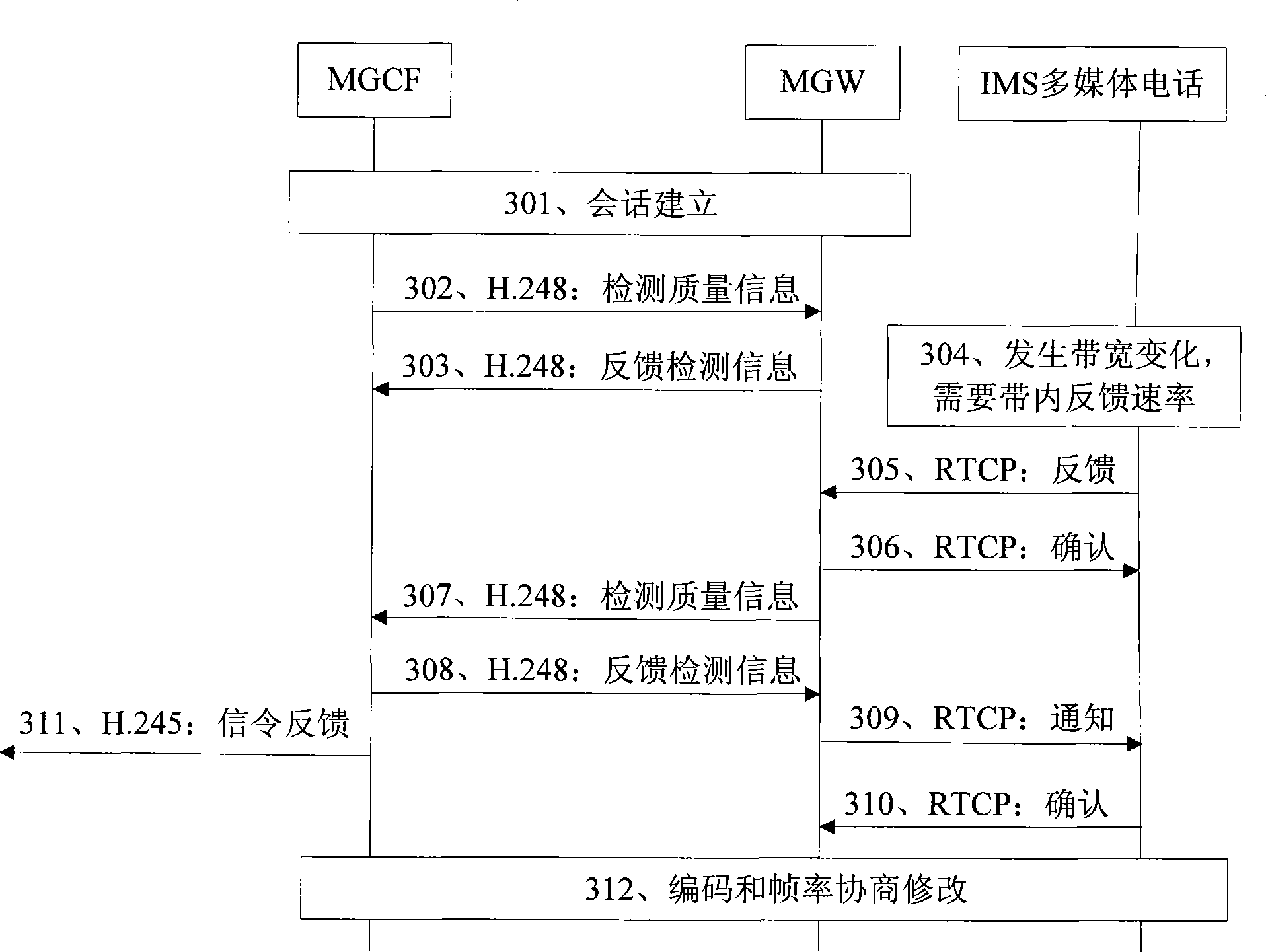 Media gateway, media gateway controller, multimedia telephone intercommunication method and system