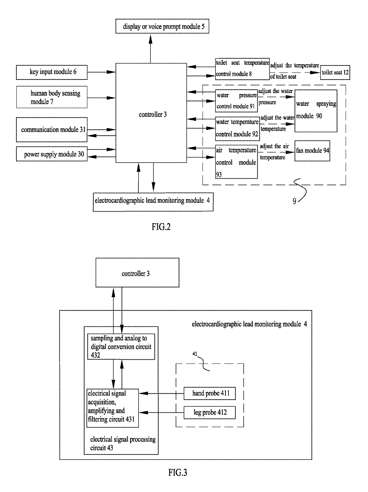 Smart toilet with function of electrocardiographic lead monitoring