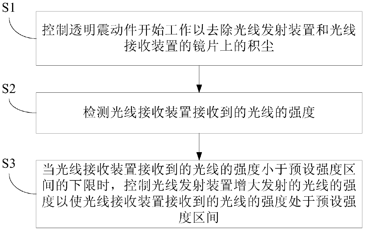 Control method of dust concentration detection component for vacuum cleaner