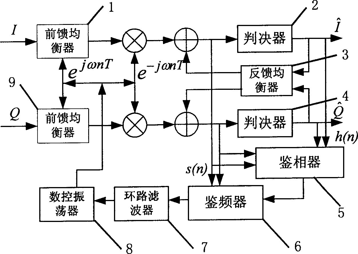 Adaptive equalizing and carrier recovering method suitable for high-order QAM and circuit thereof