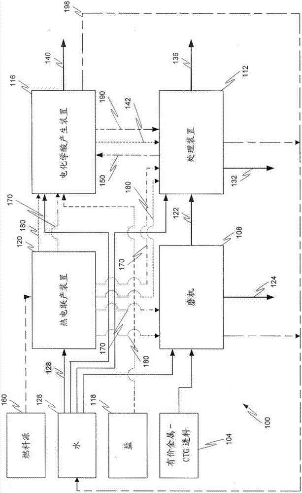 Hydrometallurgical process and method for recovering metals