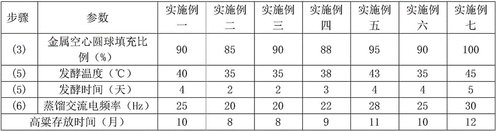 Production method of Maotai-flavour liquor