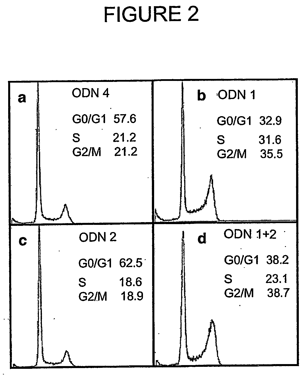 Combinations of antisense oligonucleotides directed against thymidylate synthase mrna and uses thereof