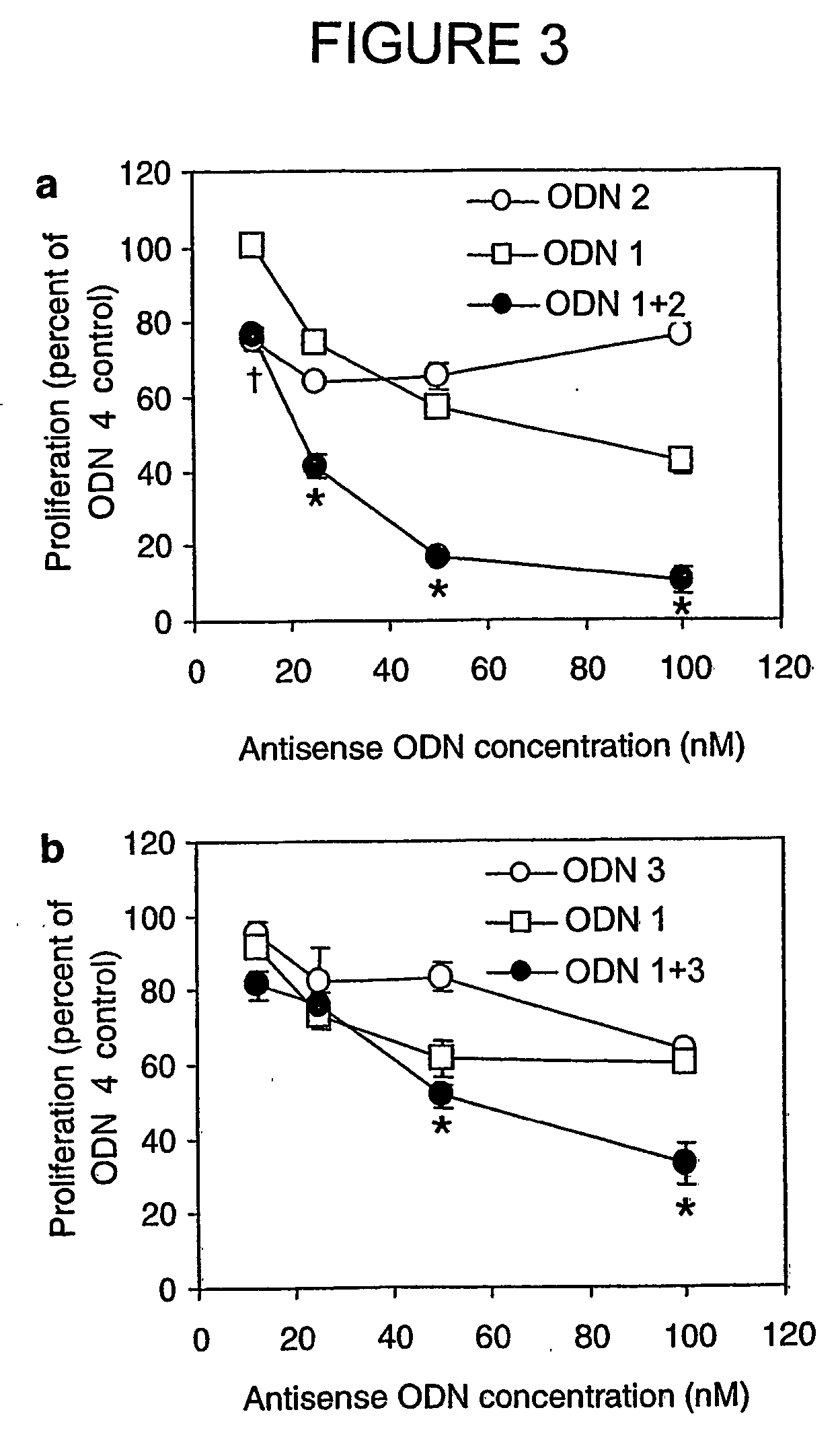 Combinations of antisense oligonucleotides directed against thymidylate synthase mrna and uses thereof