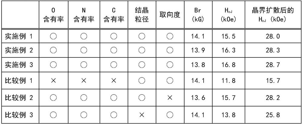 Rare earth sintered magnet