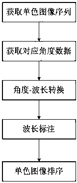 Imaging spectroscopy endoscope system