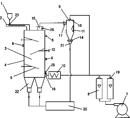 A microwave multistage fluidized bed drying device and drying method thereof