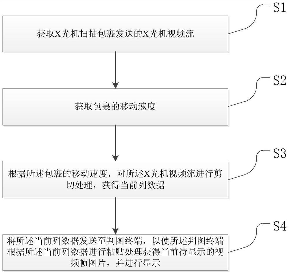 Video signal transmission method and system based on column data, and graph discrimination terminal