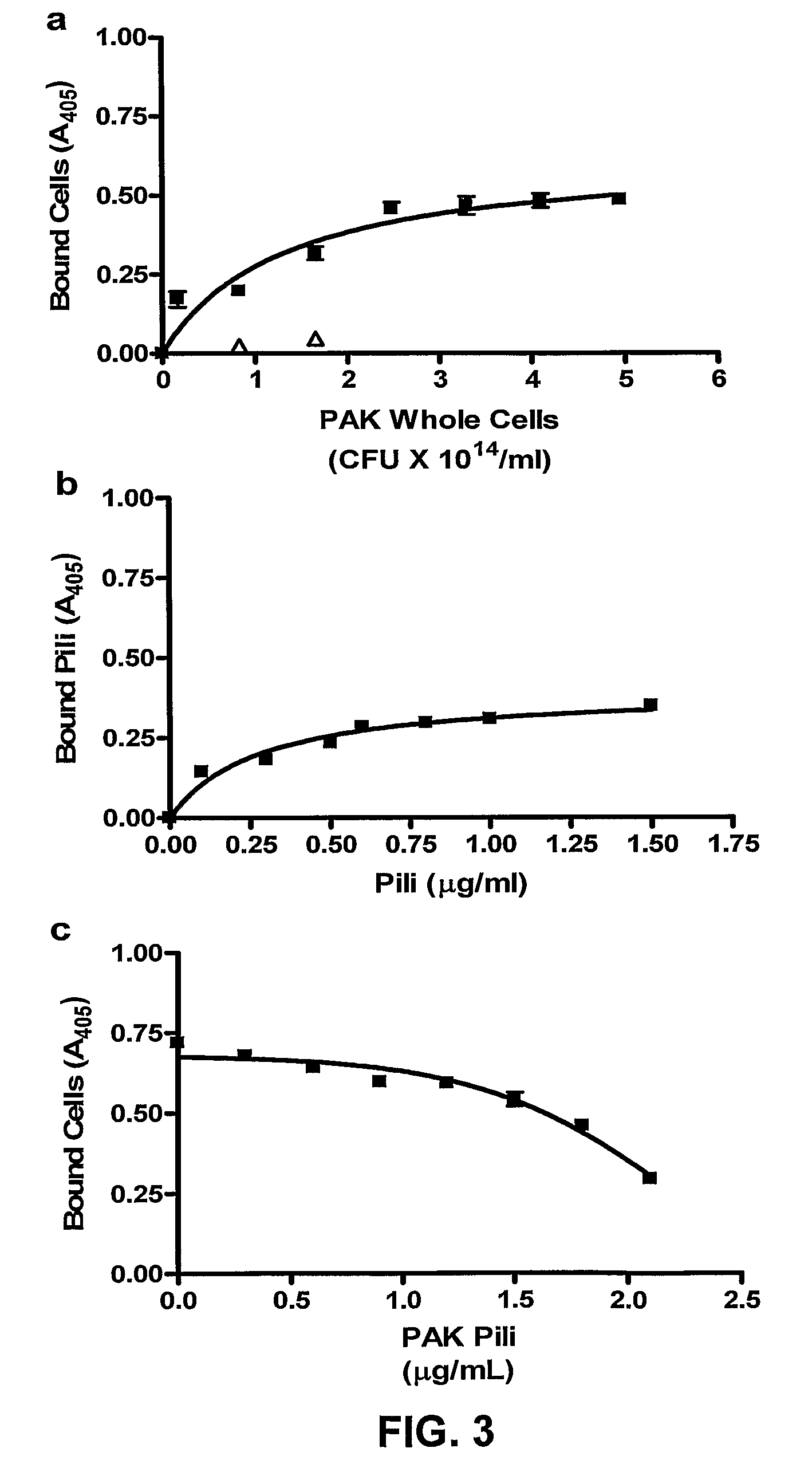 Non-toxic biofilm inhibitor