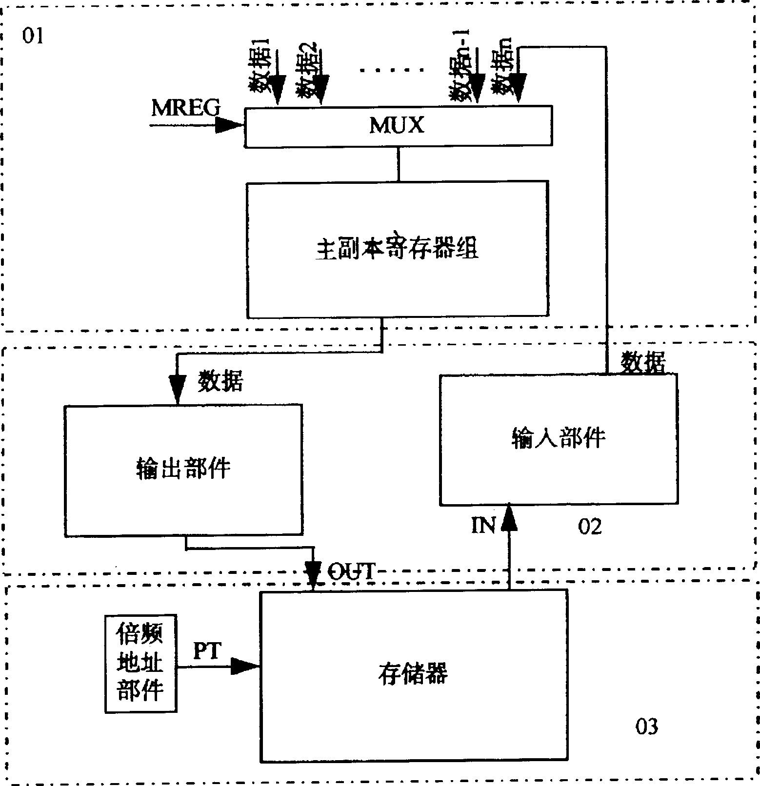 Double frequency data transmitting device and its transmitting method