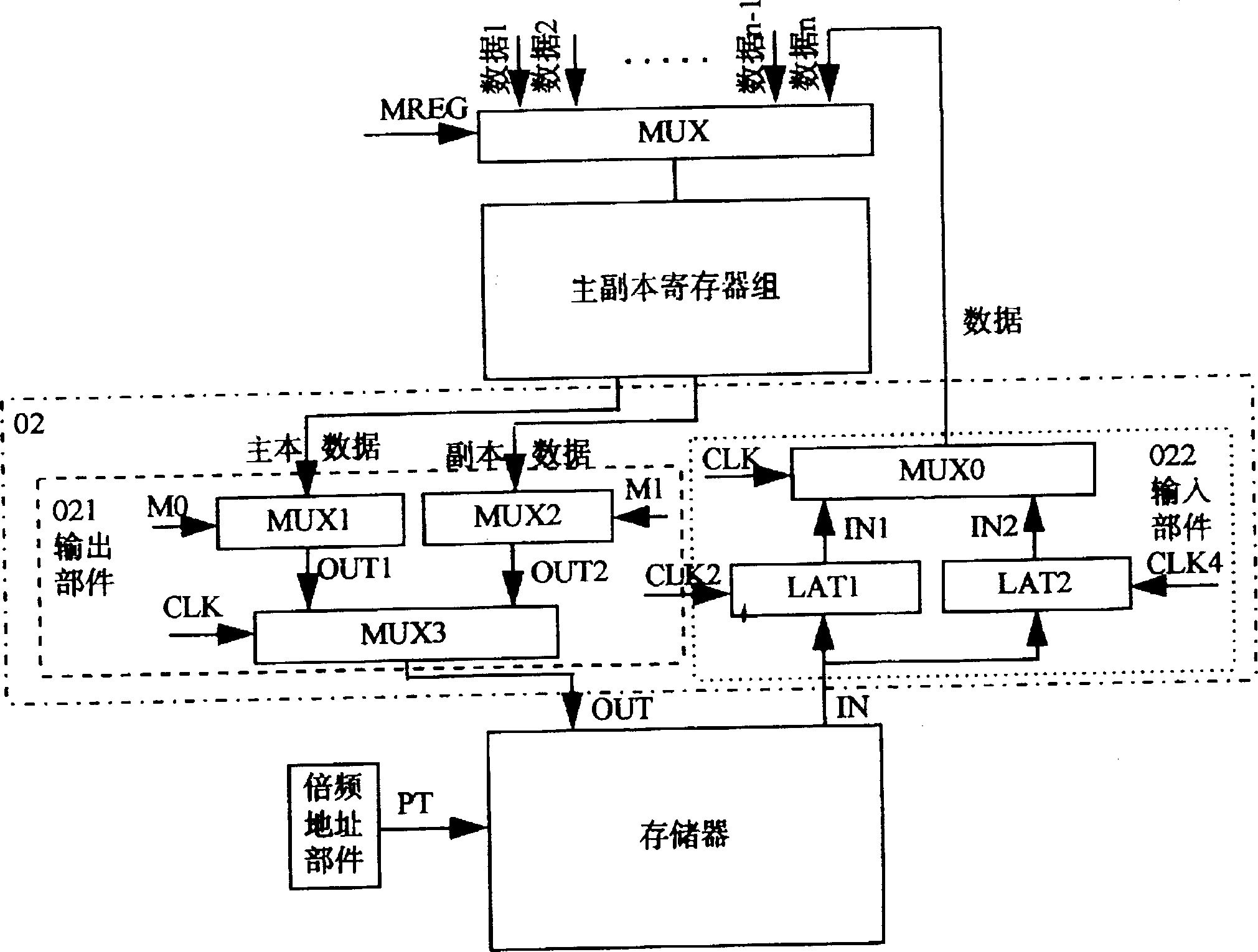 Double frequency data transmitting device and its transmitting method