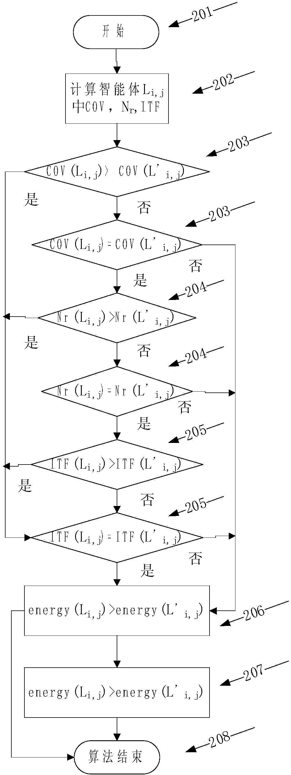 RFID network topology method based on multi-agent evolutionary algorithm