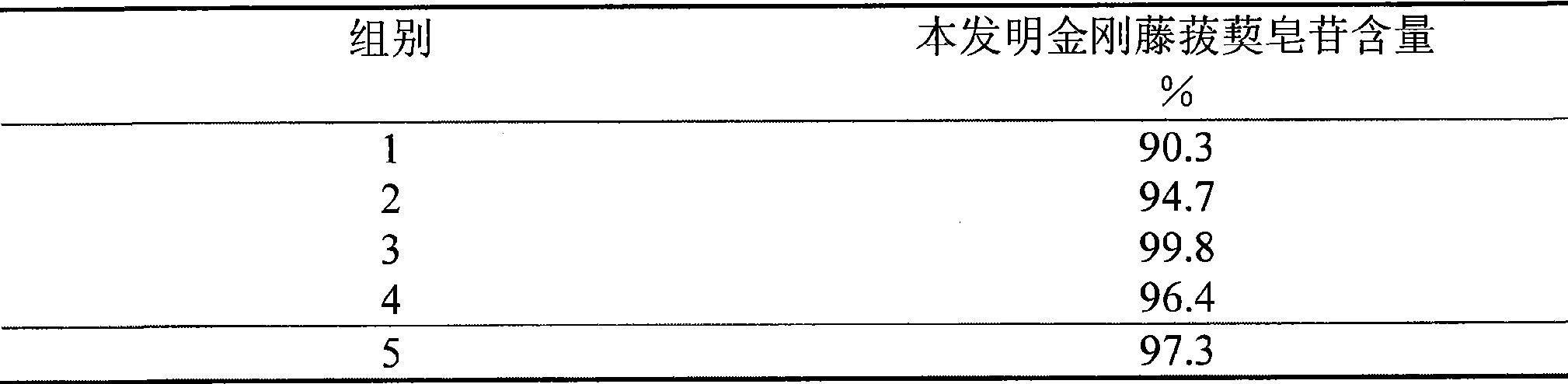 Pharmaceutical composition for treating inflammation of gynecology