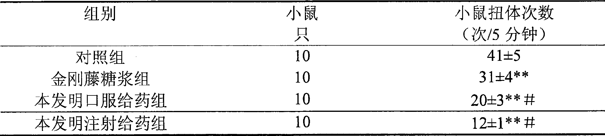 Pharmaceutical composition for treating inflammation of gynecology