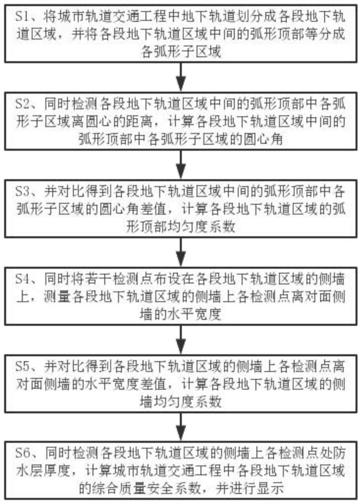 Project quality supervision acceptance method, system and device and computer storage medium